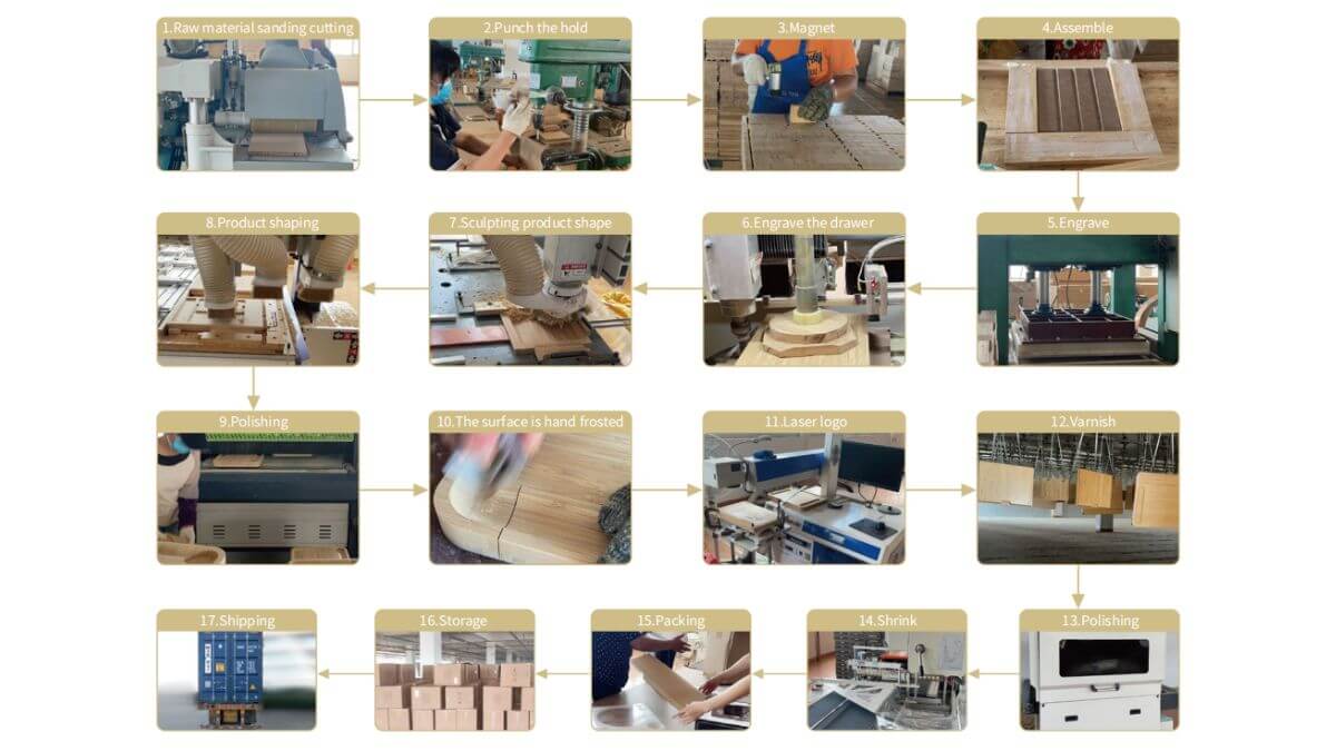 17-step bamboo manufacturing process control